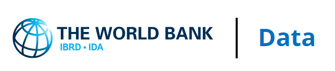 World Bank Open Data